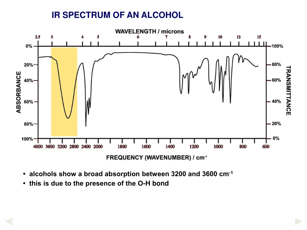 ir spectrum of an alcohol