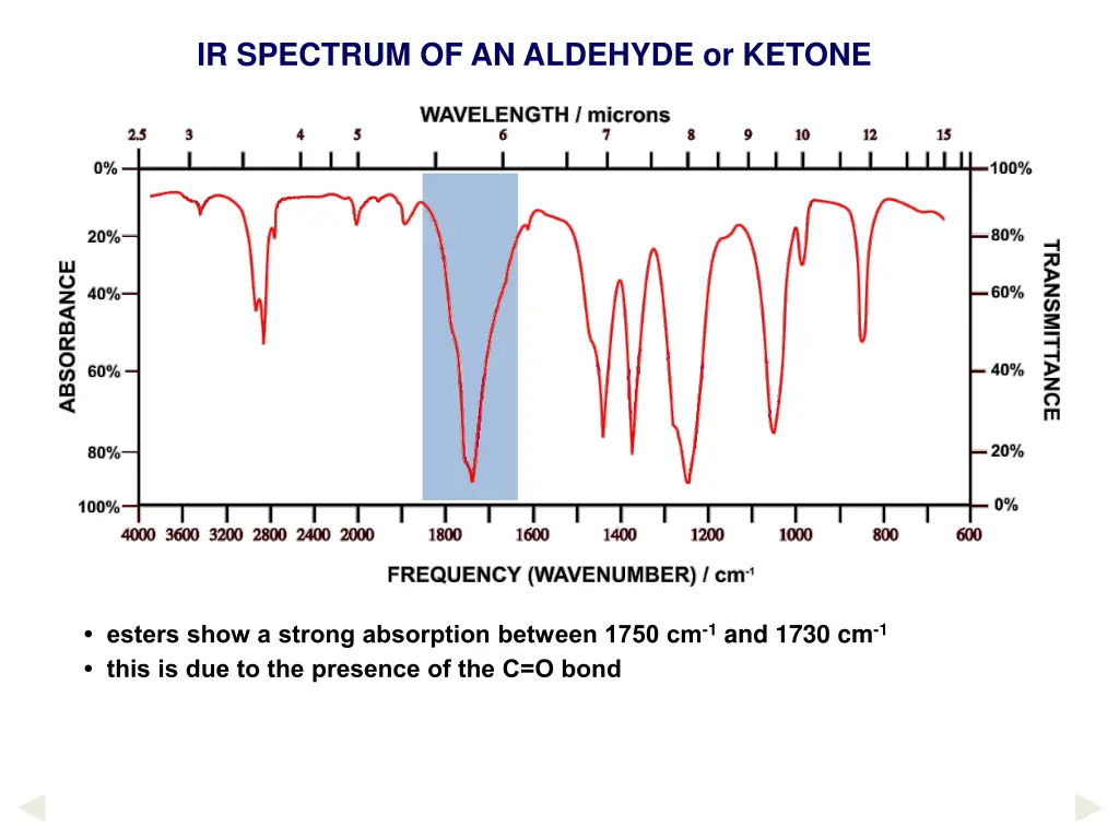 ir spectrum of an aldehyde or ketone