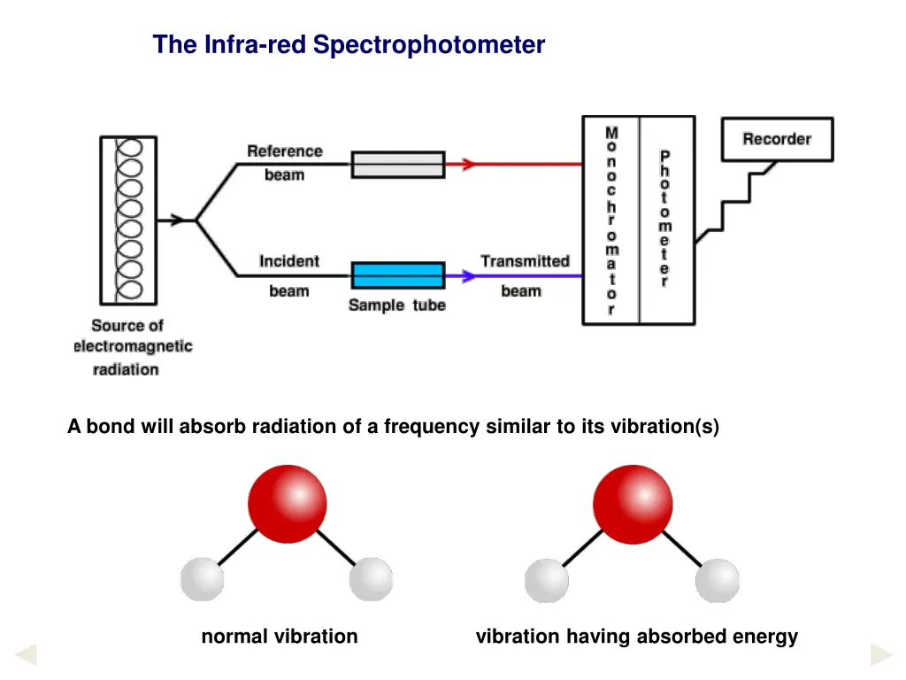 the infra red spectrophotometer 1