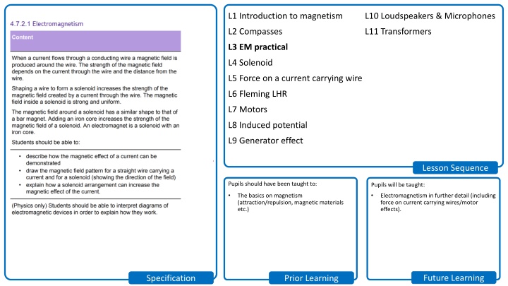 l1 introduction to magnetism