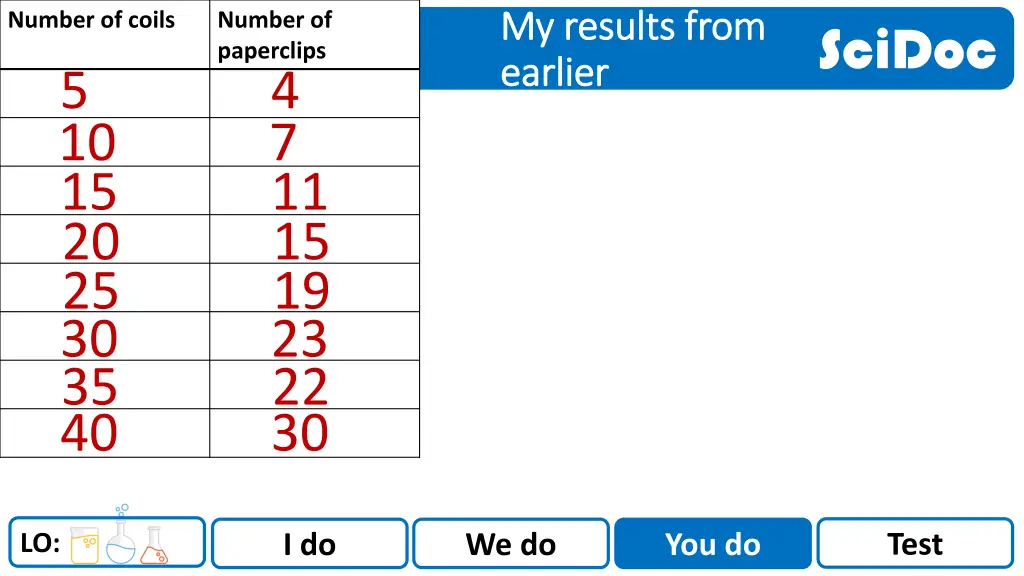 my results from my results from earlier earlier