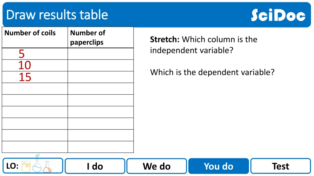 scidoc 4