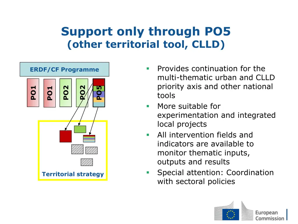 support only through po5 other territorial tool