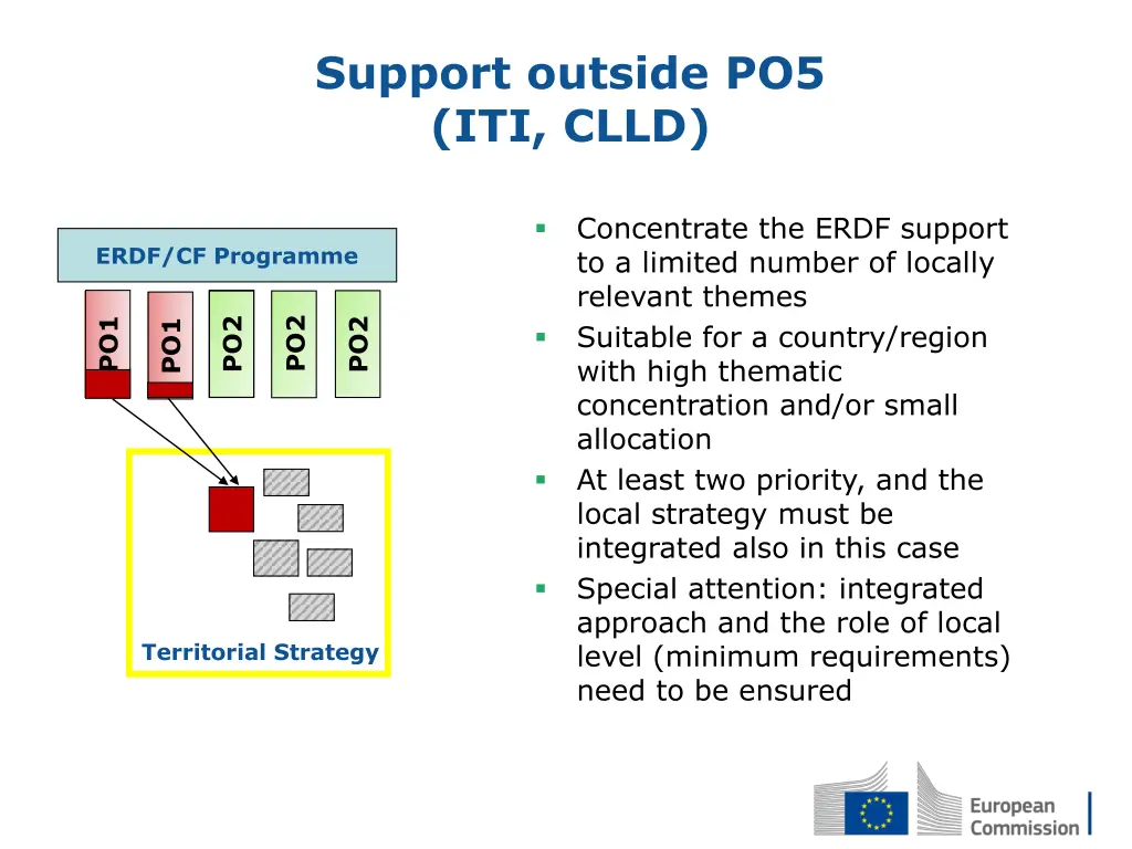 support outside po5 iti clld