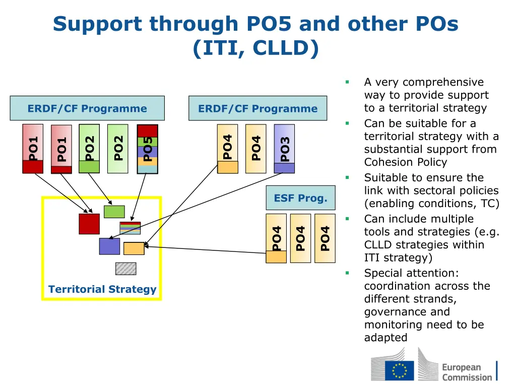 support through po5 and other pos iti clld