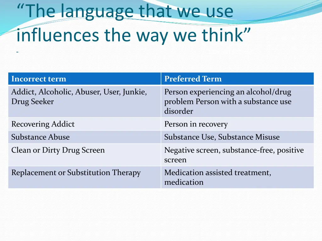 the language that we use influences