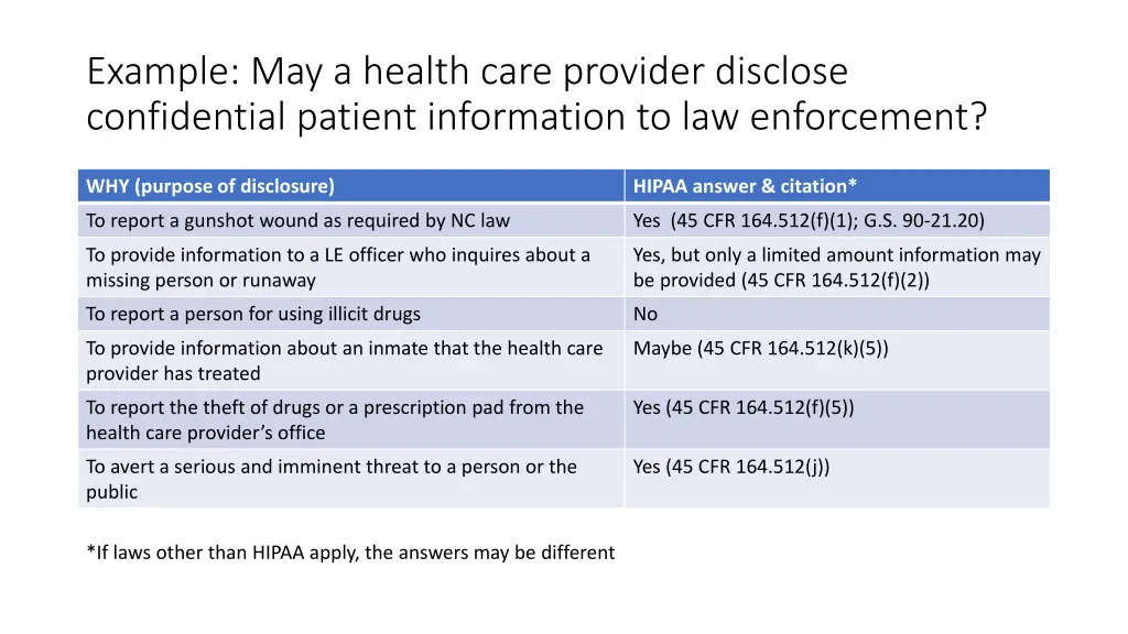 example may a health care provider disclose