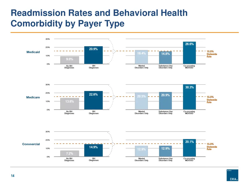 readmission rates and behavioral health 1