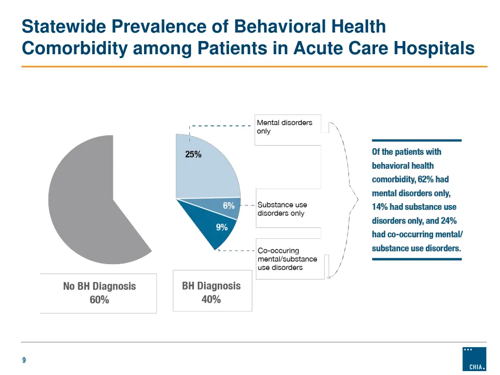 statewide prevalence of behavioral health