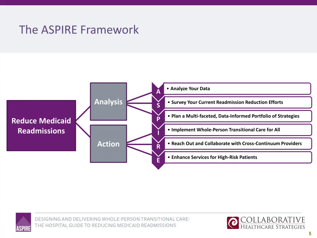 the aspire framework