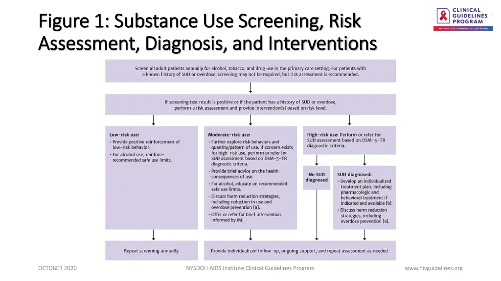 figure 1 substance use screening risk figure