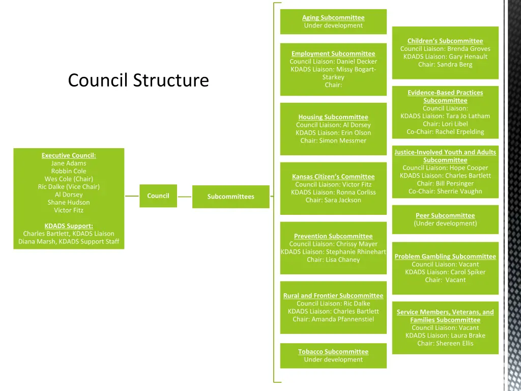 aging subcommittee under development