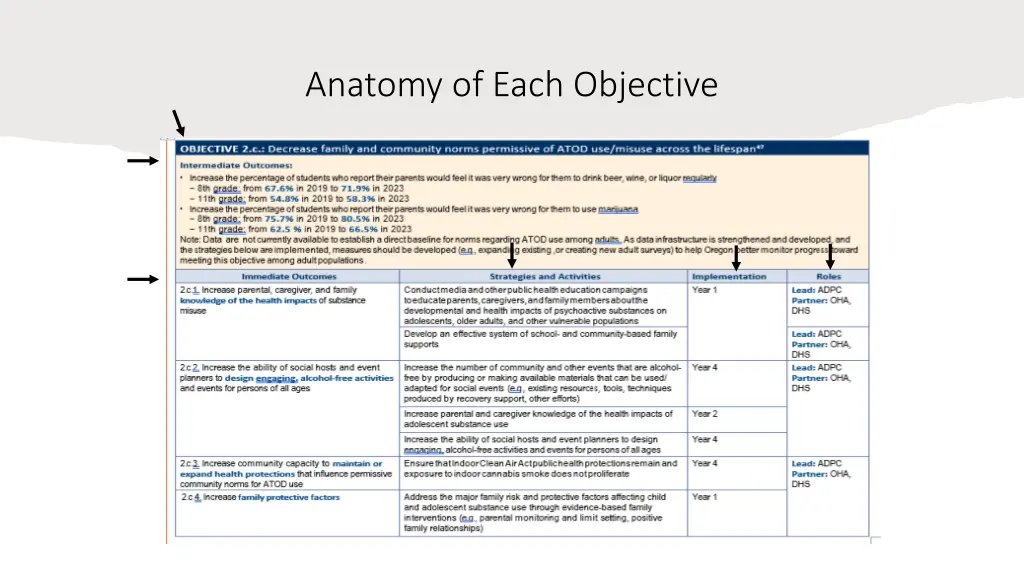 anatomy of each objective