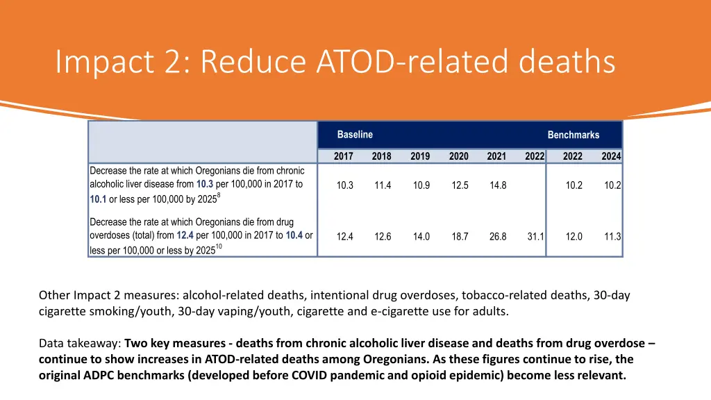 impact 2 reduce atod related deaths