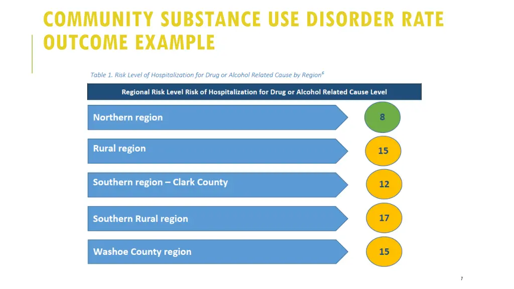 community substance use disorder rate outcome