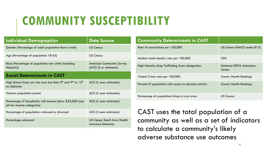 community susceptibility