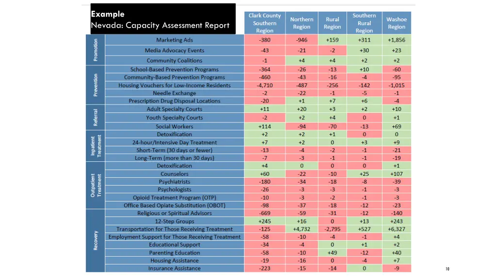 example nevada capacity assessment report