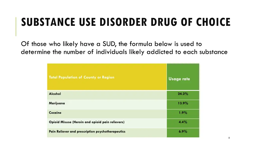 substance use disorder drug of choice