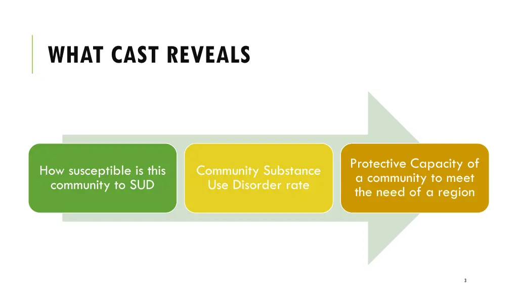 what cast reveals