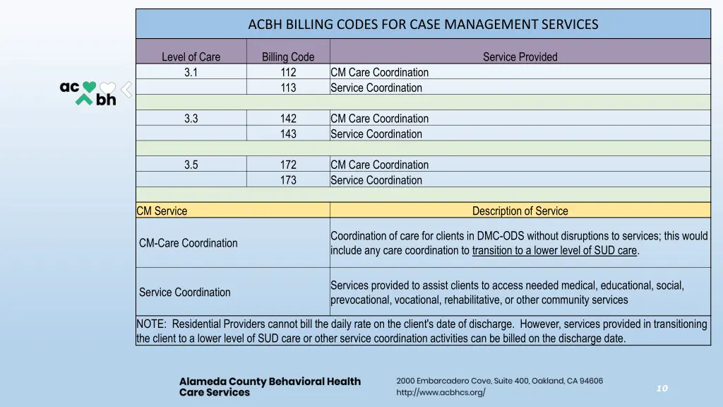 acbh billing codes for case management services