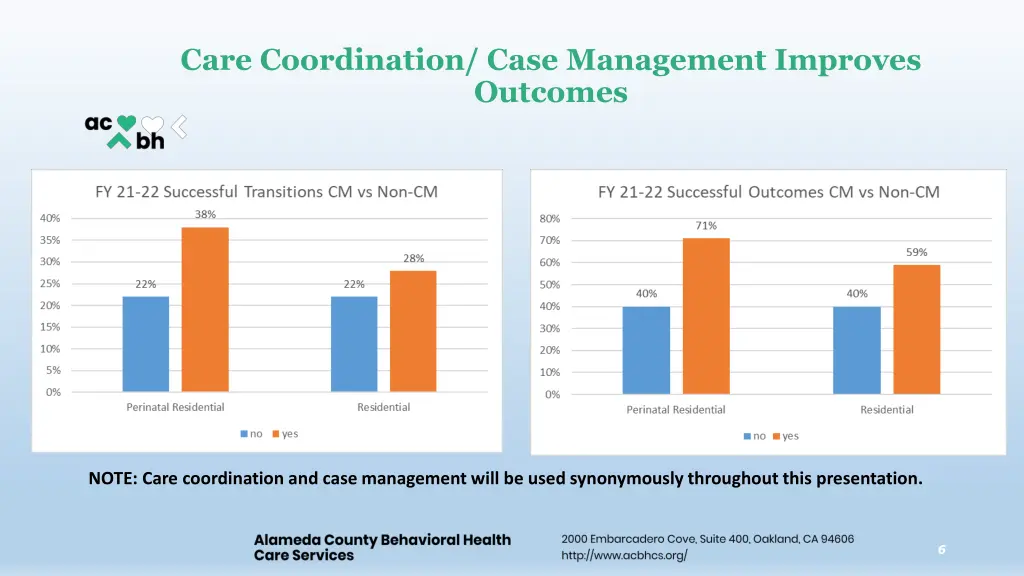 care coordination case management improves