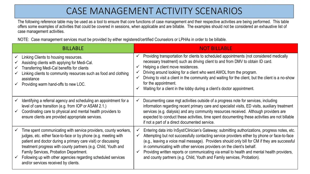 case management activity scenarios the following