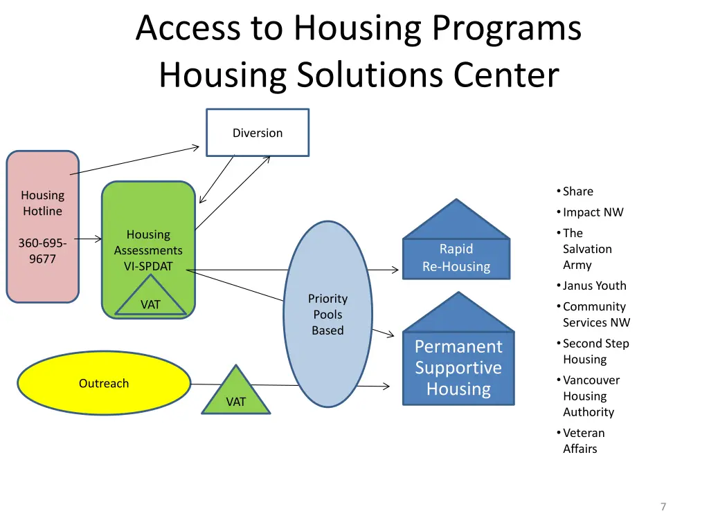 access to housing programs housing solutions