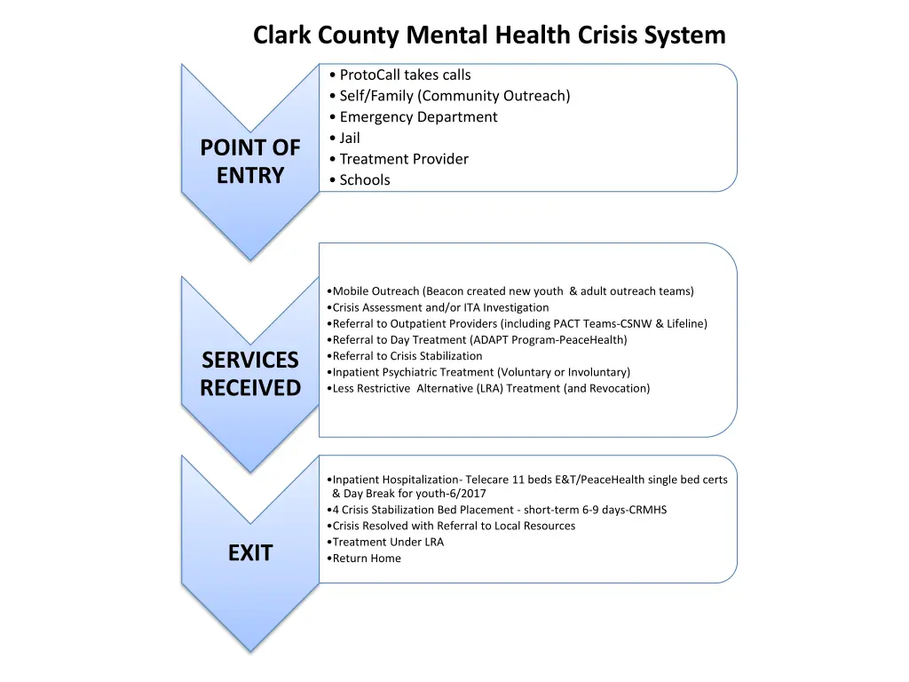 clark county mental health crisis system