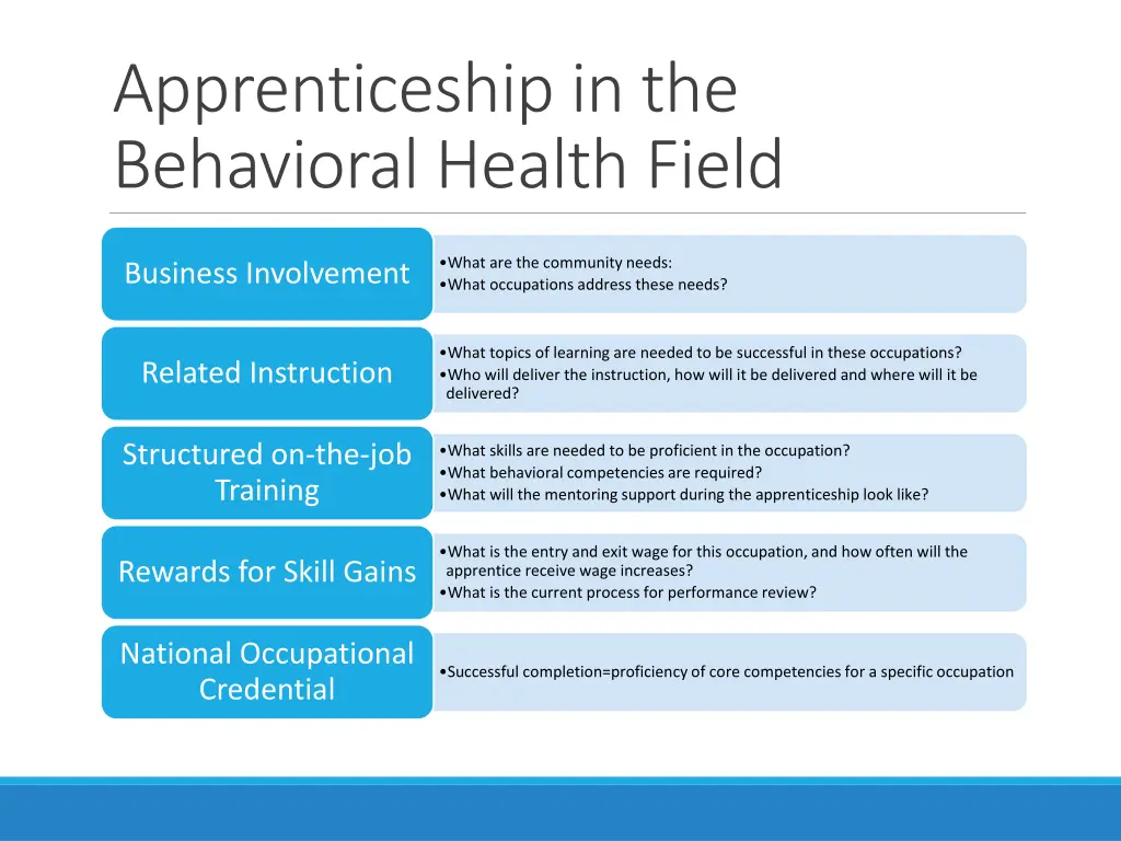 apprenticeship in the behavioral health field