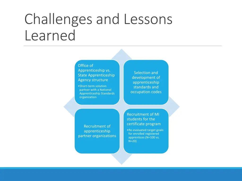 challenges and lessons learned