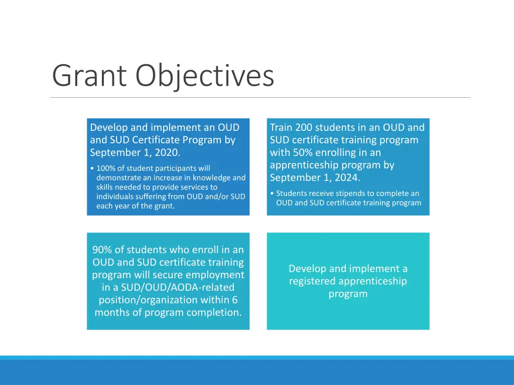 grant objectives