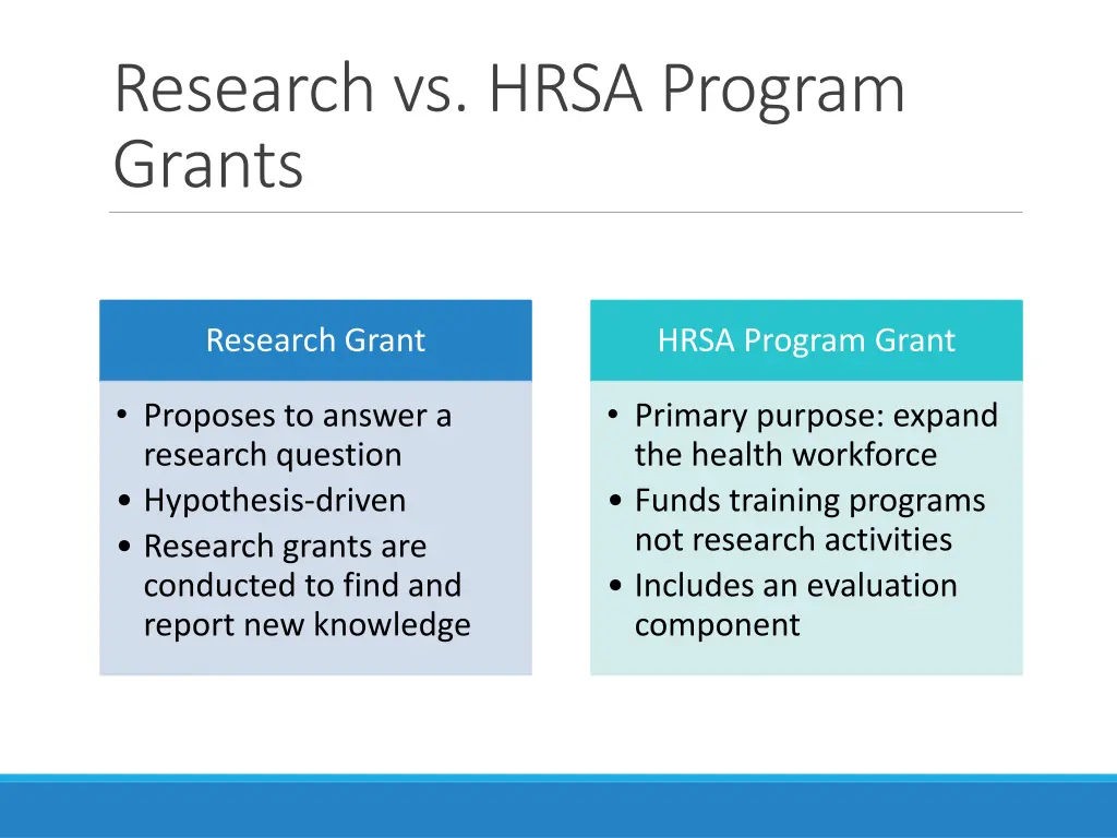 research vs hrsa program grants