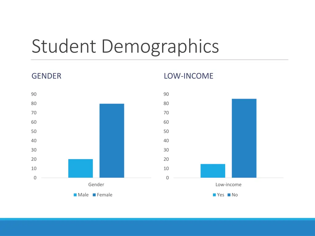 student demographics