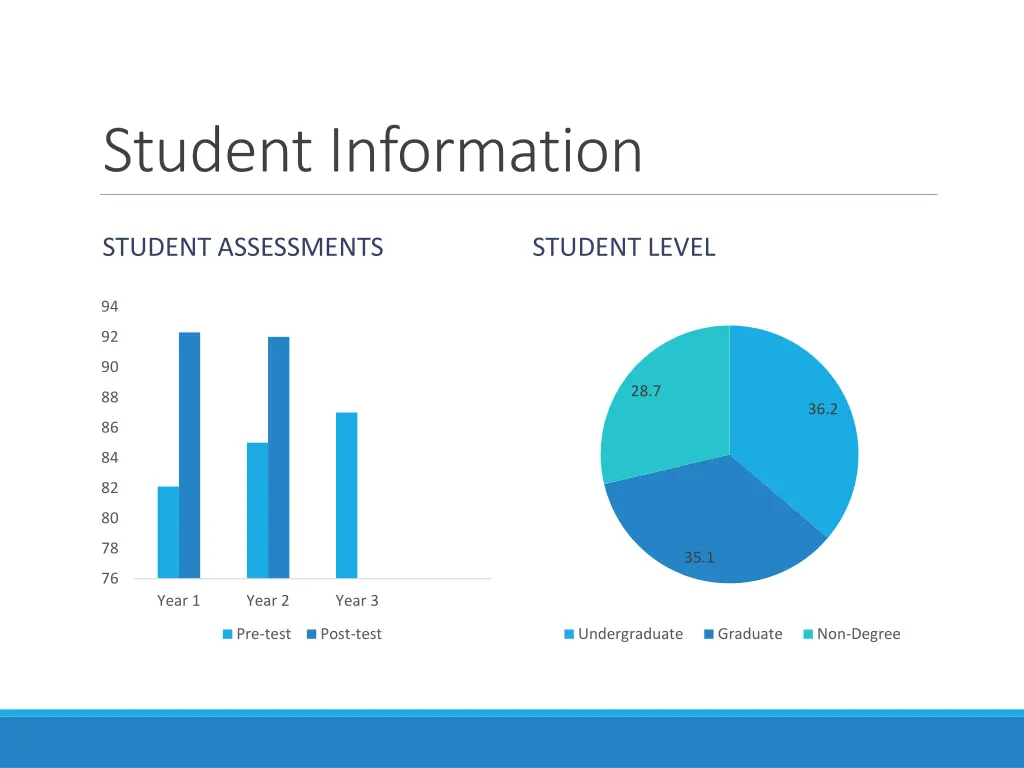 student information