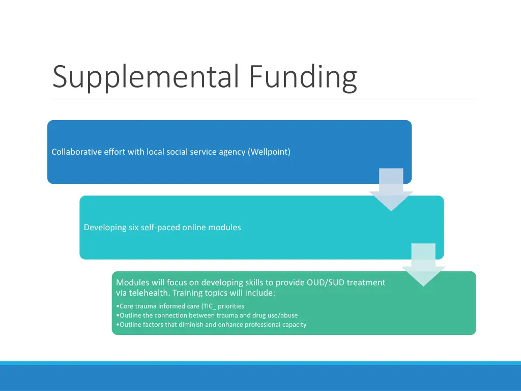 supplemental funding