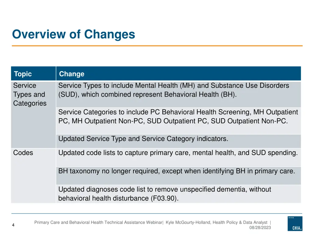 overview of changes