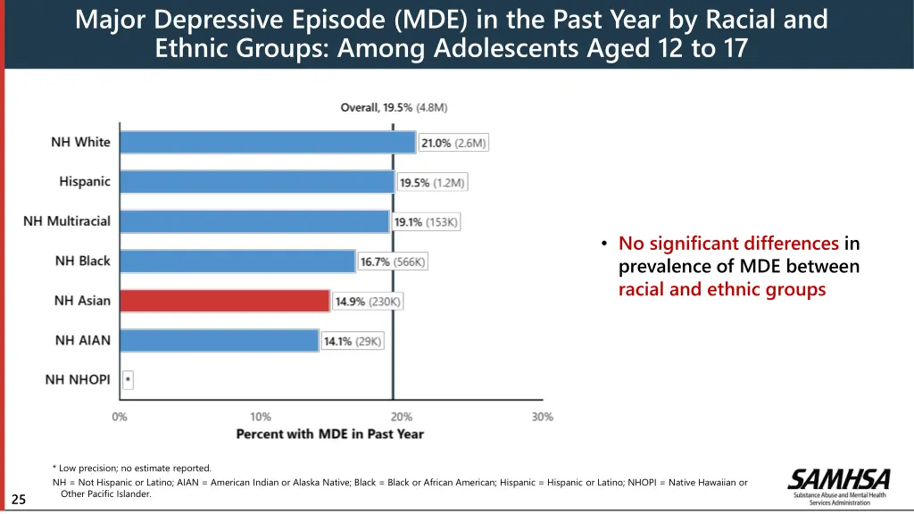 major depressive episode mde in the past year