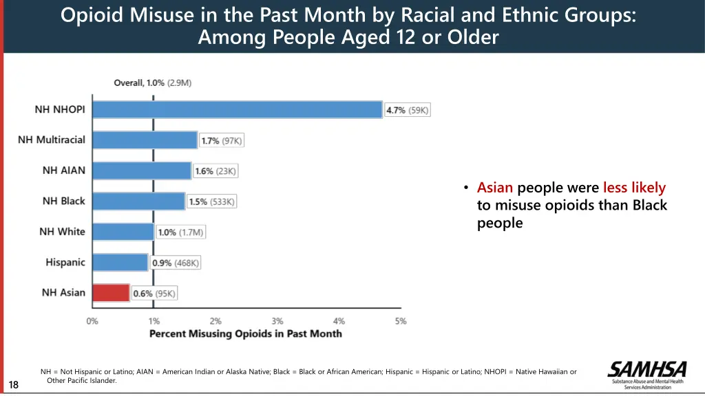 opioid misuse in the past month by racial