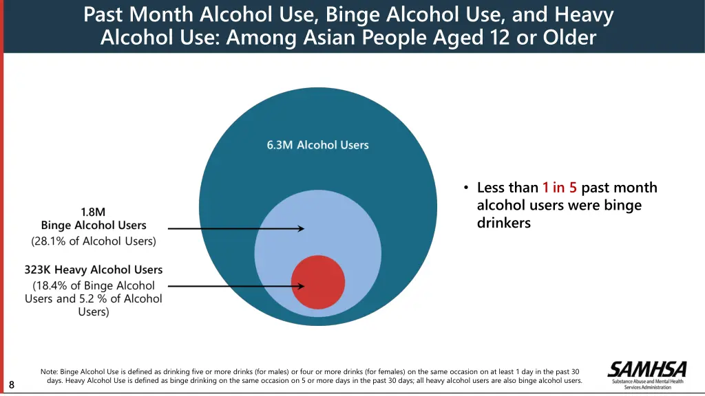 past month alcohol use binge alcohol