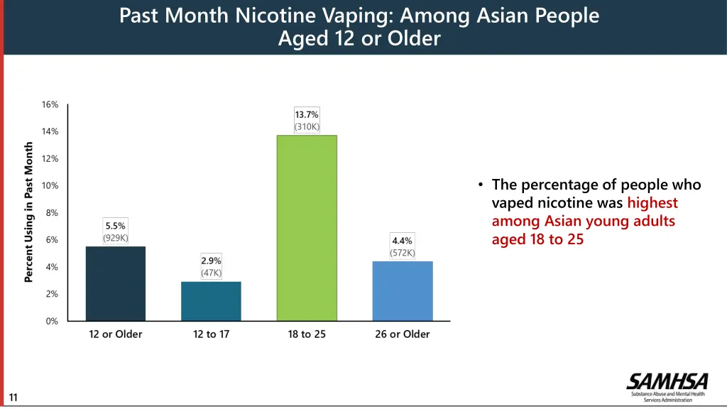 past month nicotine vaping among asian people