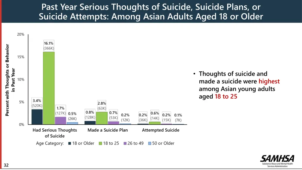 past year serious thoughts of suicide suicide 1