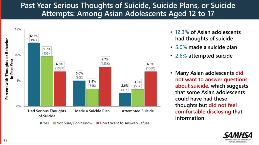 past year serious thoughts of suicide suicide