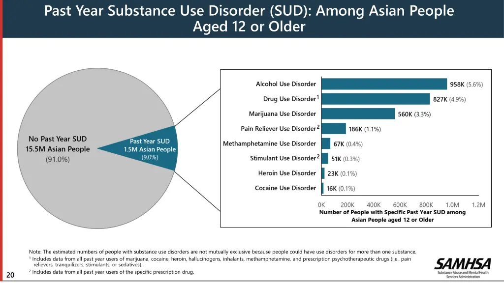 past year substance use disorder sud among asian