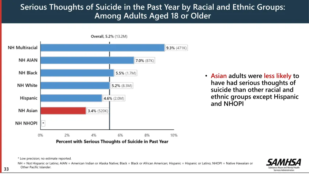 serious thoughts of suicide in the past year