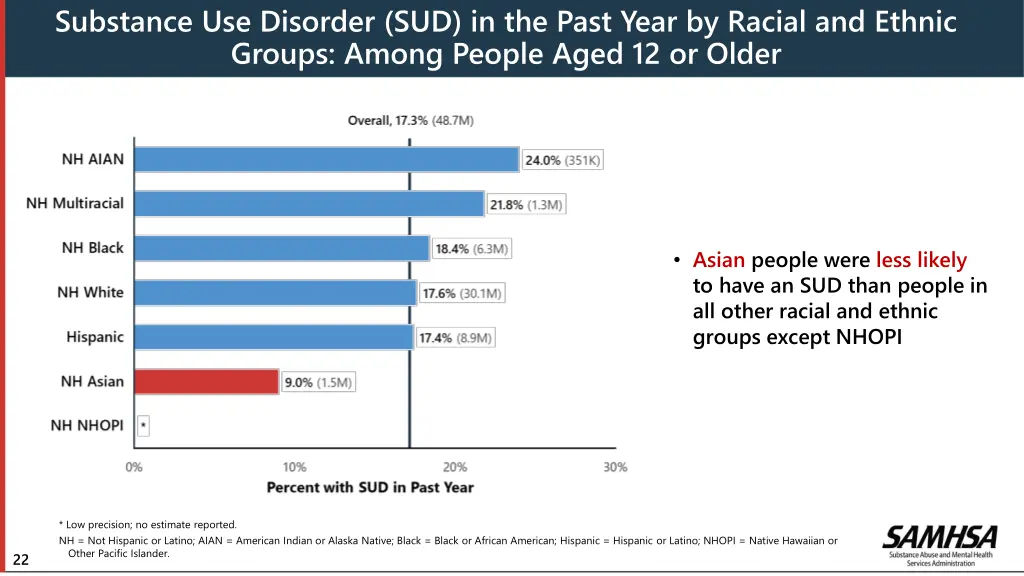 substance use disorder sud in the past year