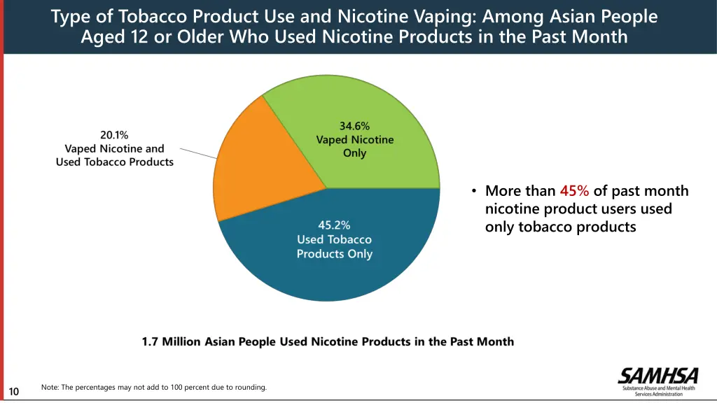 type of tobacco product use and nicotine vaping