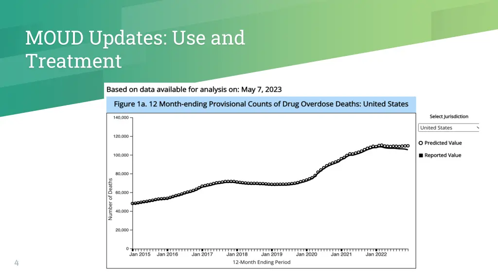 moud updates use and treatment 1