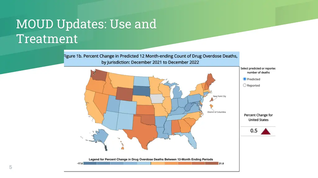 moud updates use and treatment 2