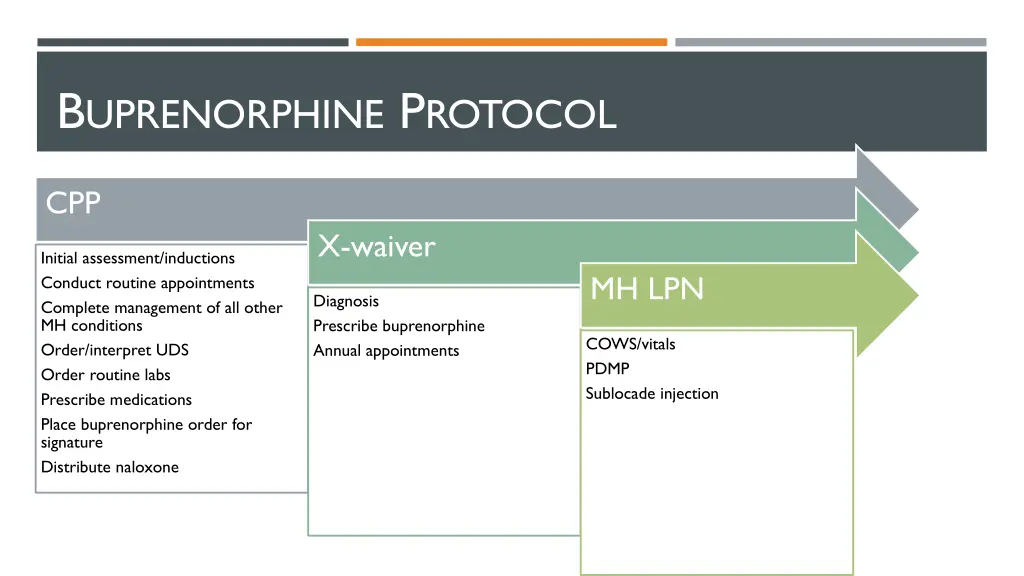 b uprenorphine p rotocol 2