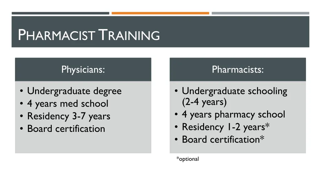 p harmacist t raining